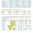 TTMDA Book1 Djembe Pointers Eg